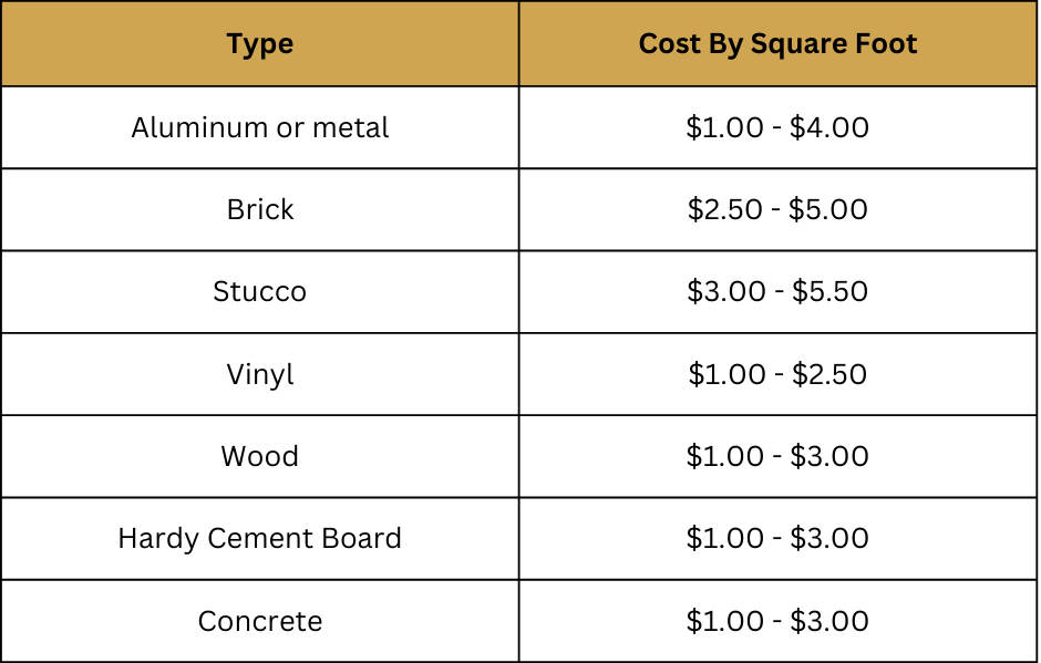 Cost by siding type for exterior house painting