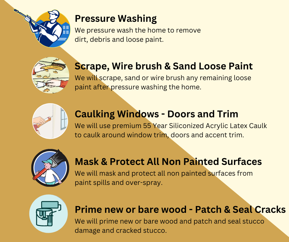 Infographic showing the steps Trico Painting uses to prepare a house for exterior painting